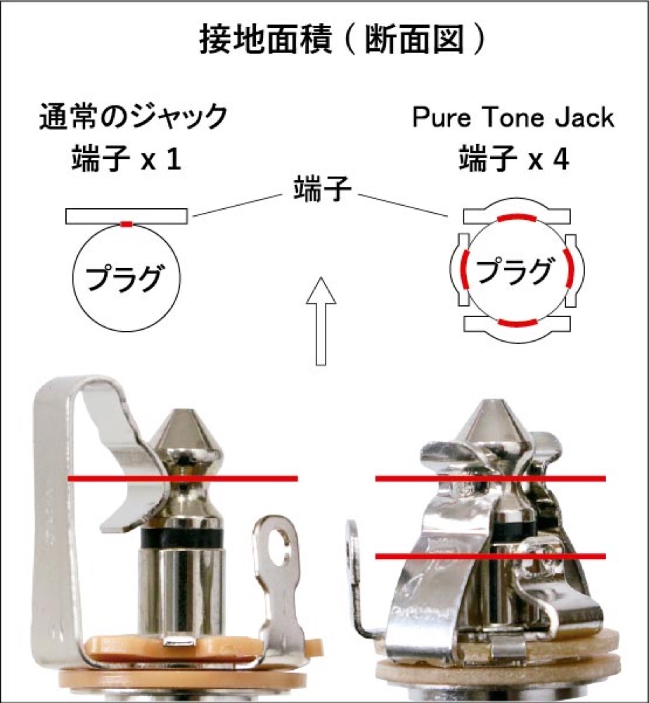 Pure Tone PTT1G モノラルジャック ゴールド