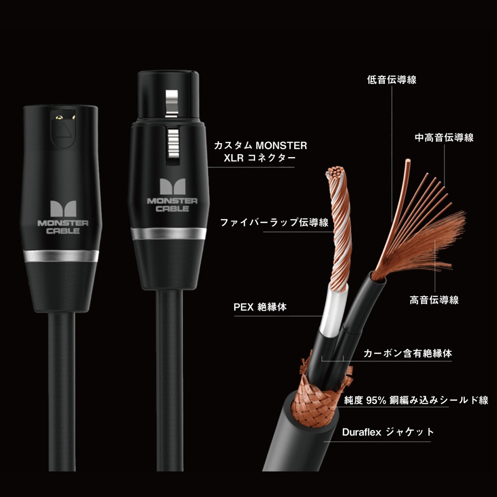 MONSTER CABLE SP2000-M-20 約6m マイクケーブル コネクタ・ケーブル内部画像