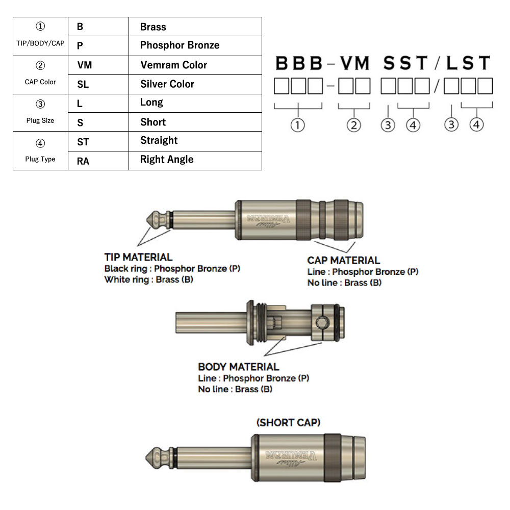 Allies VEMURAM PPP-SL LST/LST 15ft（約4.5m） ギターケーブル 型番概要