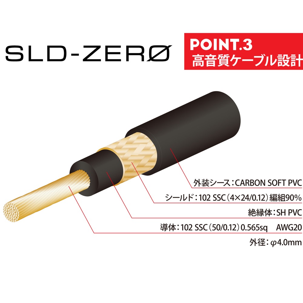 NEO by OYAIDE Elec L6+ ソルダーレスケーブルキット ケーブル1.5m L型プラグ6個 スパナ2個 リサイクルスティック 製品特長の画像