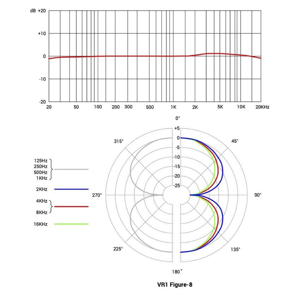 sE ELECTRONICS VR1 パッシブ リボンマイク VR1(パッシブ)仕様