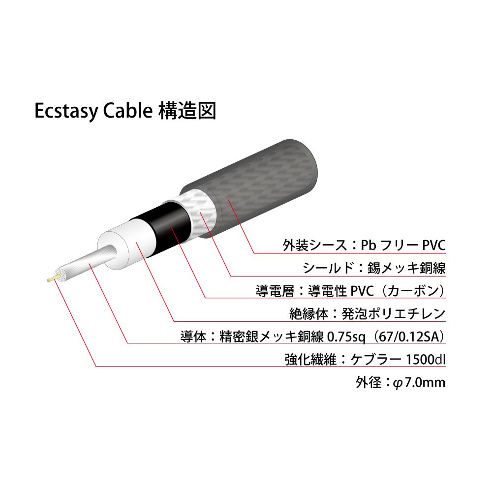 NEO by OYAIDE Elec Ecstasy Cable SS/3.0 ギターケーブル NEO by OYAIDE Elec Ecstasy Cable SS/3.0 ギターケーブル 構造