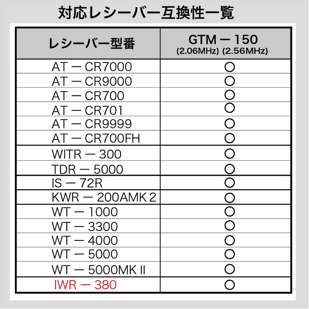 PENTATONIC マイマイク GTM-150 メタリックシルバー カラオケマイク 詳細画像