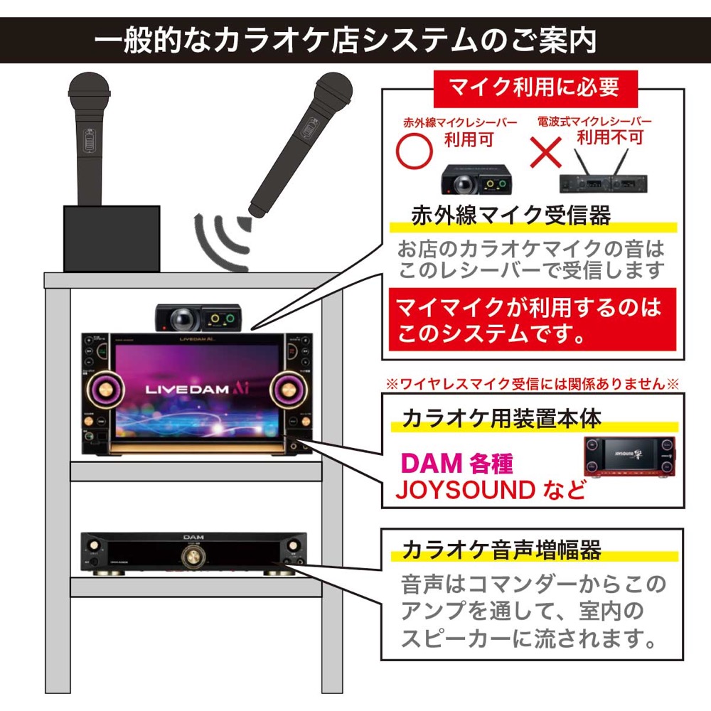 PENTATONIC マイマイク GTM-150 マットブラック カラオケマイク 詳細画像