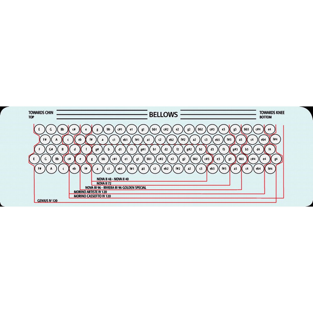 HOHNER ホーナー Nova I 49F Freebass ボタン式クロマチックアコーディオン 運指表