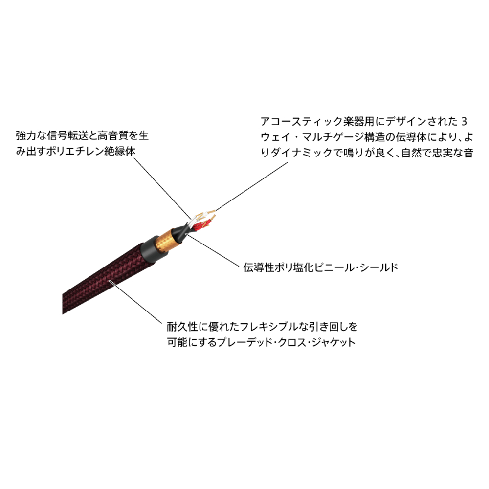 VOX ヴォックス VAC-19 CLASS A ACOUSTIC GUITAR CABLE 6M アコースティックギター用ケーブル 6メートル シールド 詳細説明