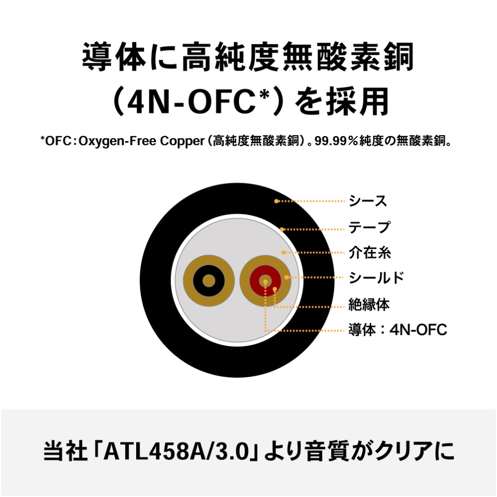 AUDIO-TECHNICA オーディオテクニカ BX3 3.0 BK 3m XLRケーブル マイクケーブル イメージ2