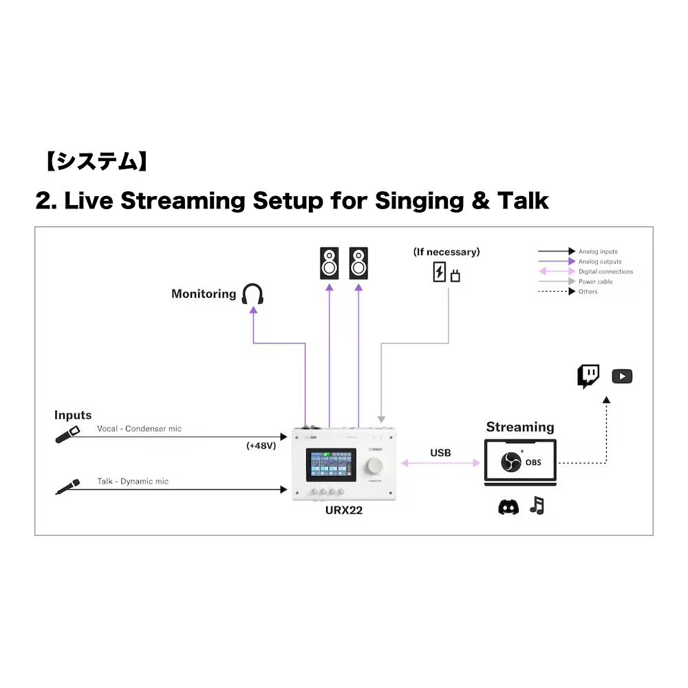 YAMAHA ヤマハ URX22 W URX Series Audio Interface 4in/2out USB-C オーディオインターフェース ホワイト システム2画像