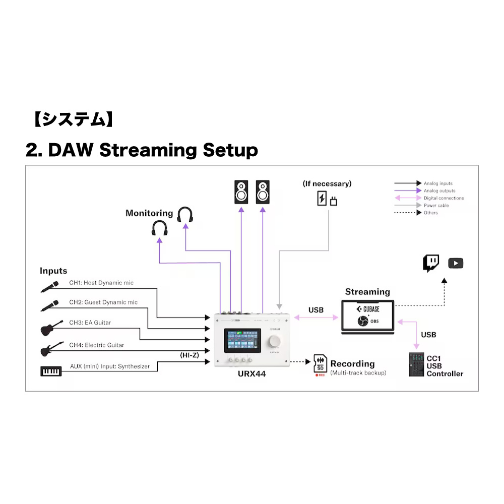 YAMAHA ヤマハ URX44 B URX Series Audio Interface 6in/4out USB-C オーディオインターフェース ブラック システム2画像