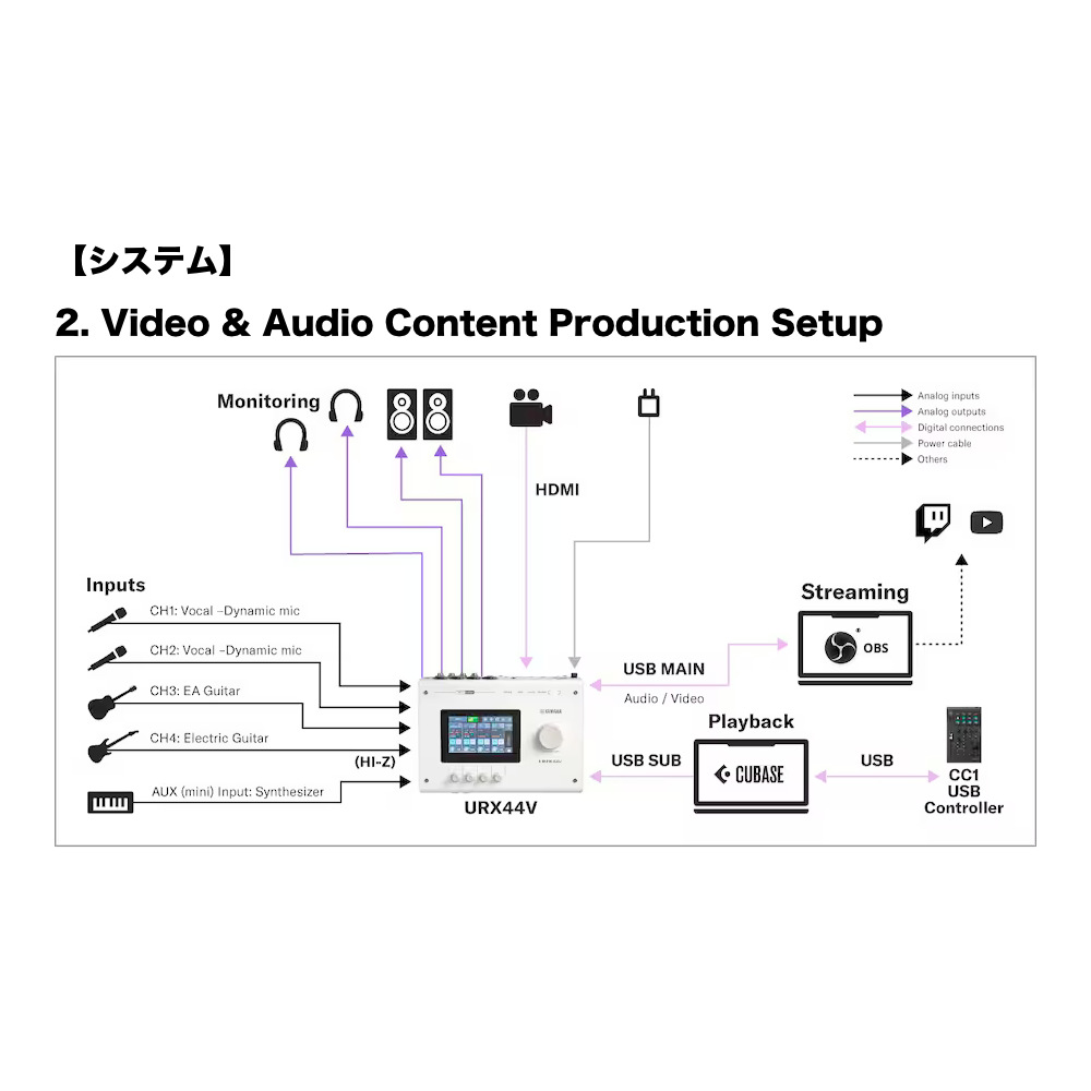 YAMAHA ヤマハ URX44V B URX Series Audio/Video Interface 6in/4out USB-C オーディオインターフェース ブラック システム2画像