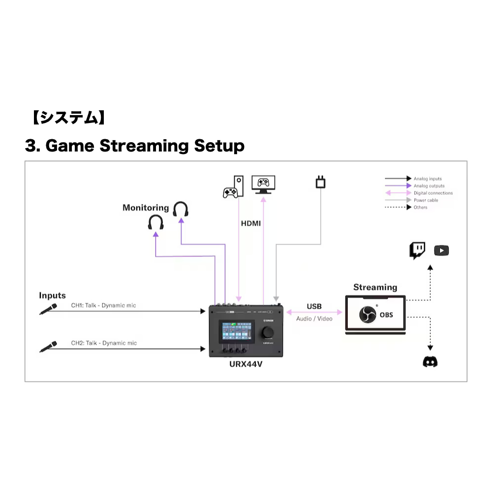 YAMAHA ヤマハ URX44V B URX Series Audio/Video Interface 6in/4out USB-C オーディオインターフェース ブラック システム3画像