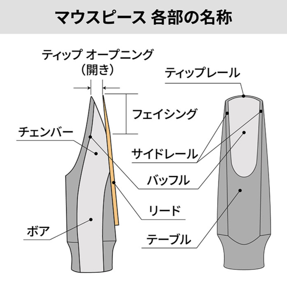 サイオス SYOS Smoky 5 Blue & White バリトンサックス用マウスピース 名称画像