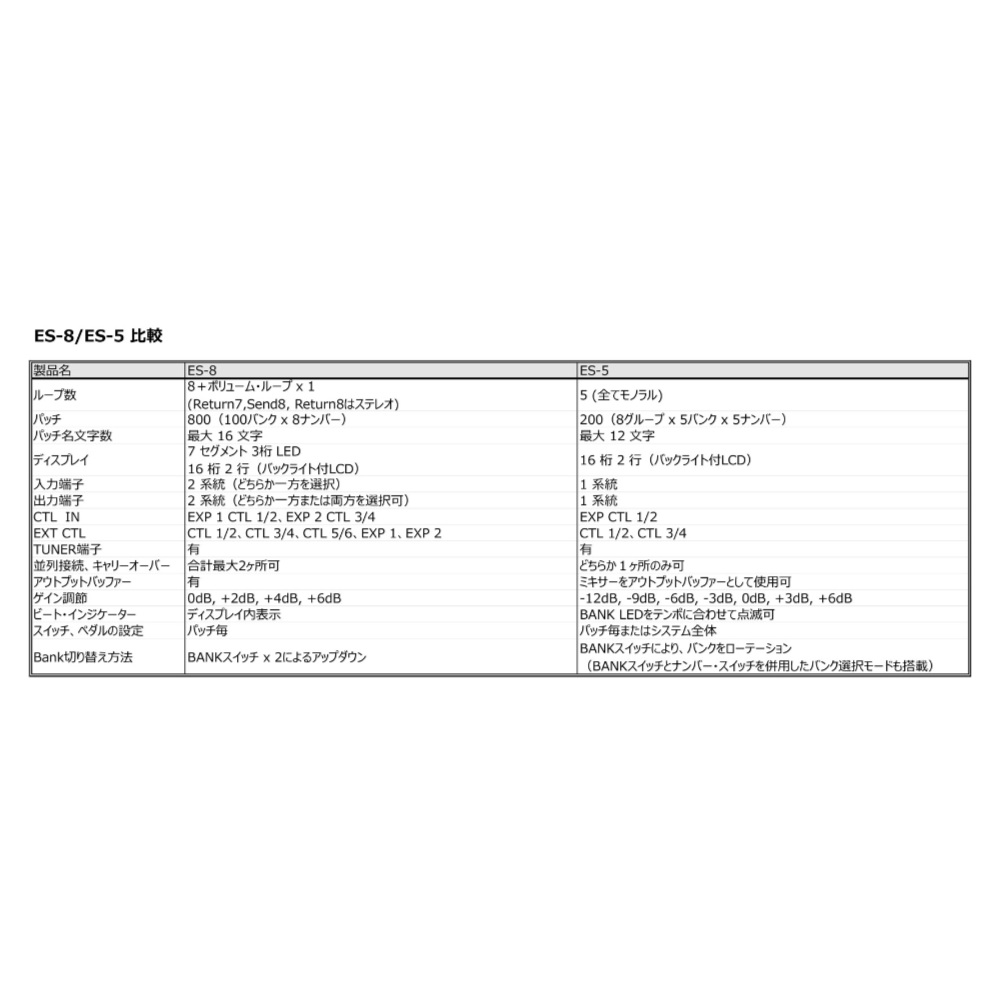 BOSS ボス ES-8 Effects Switching System エフェクタースイッチングシステム 比較表画像
