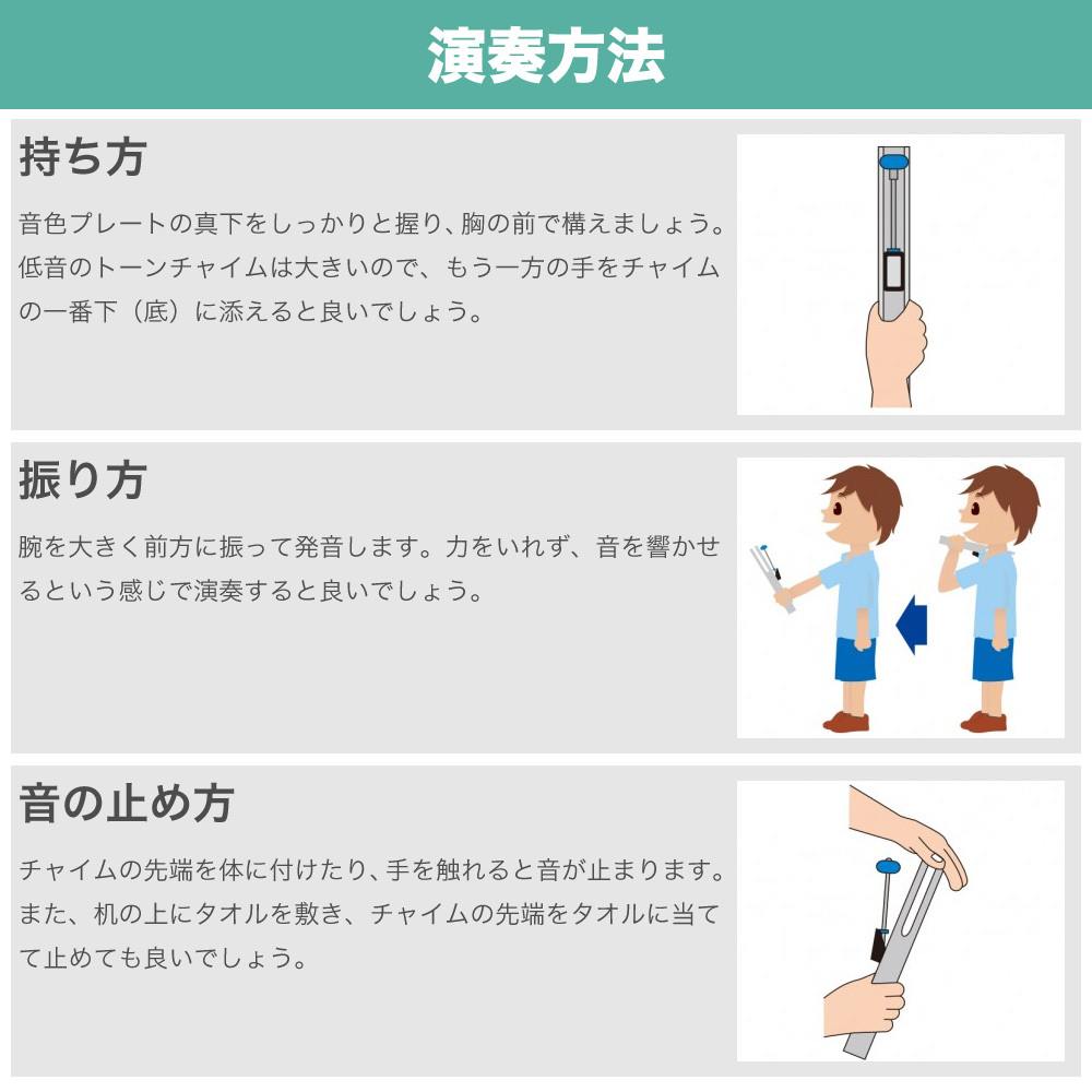 演奏方法