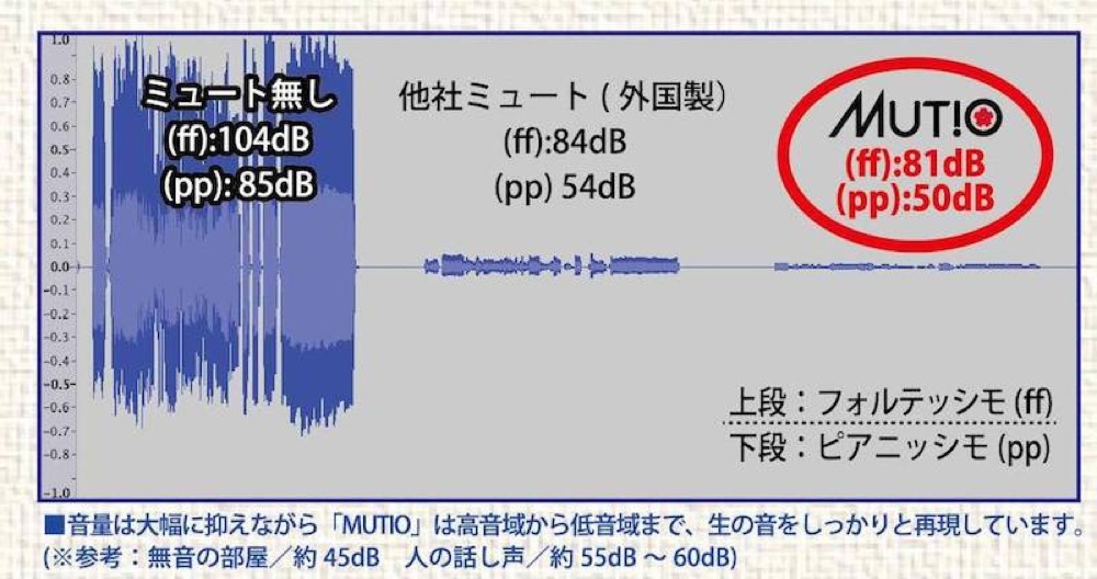高い消音性