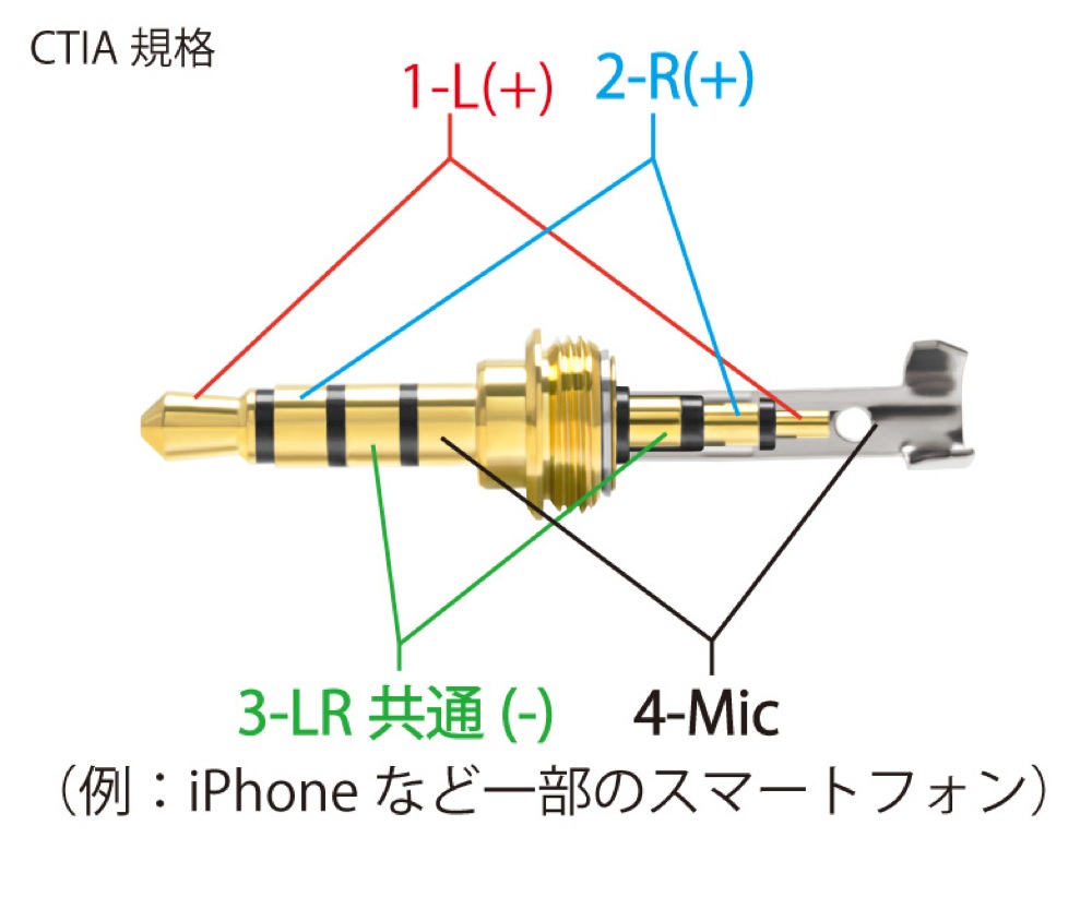 例：iPhoneなどの一部のスマートフォン